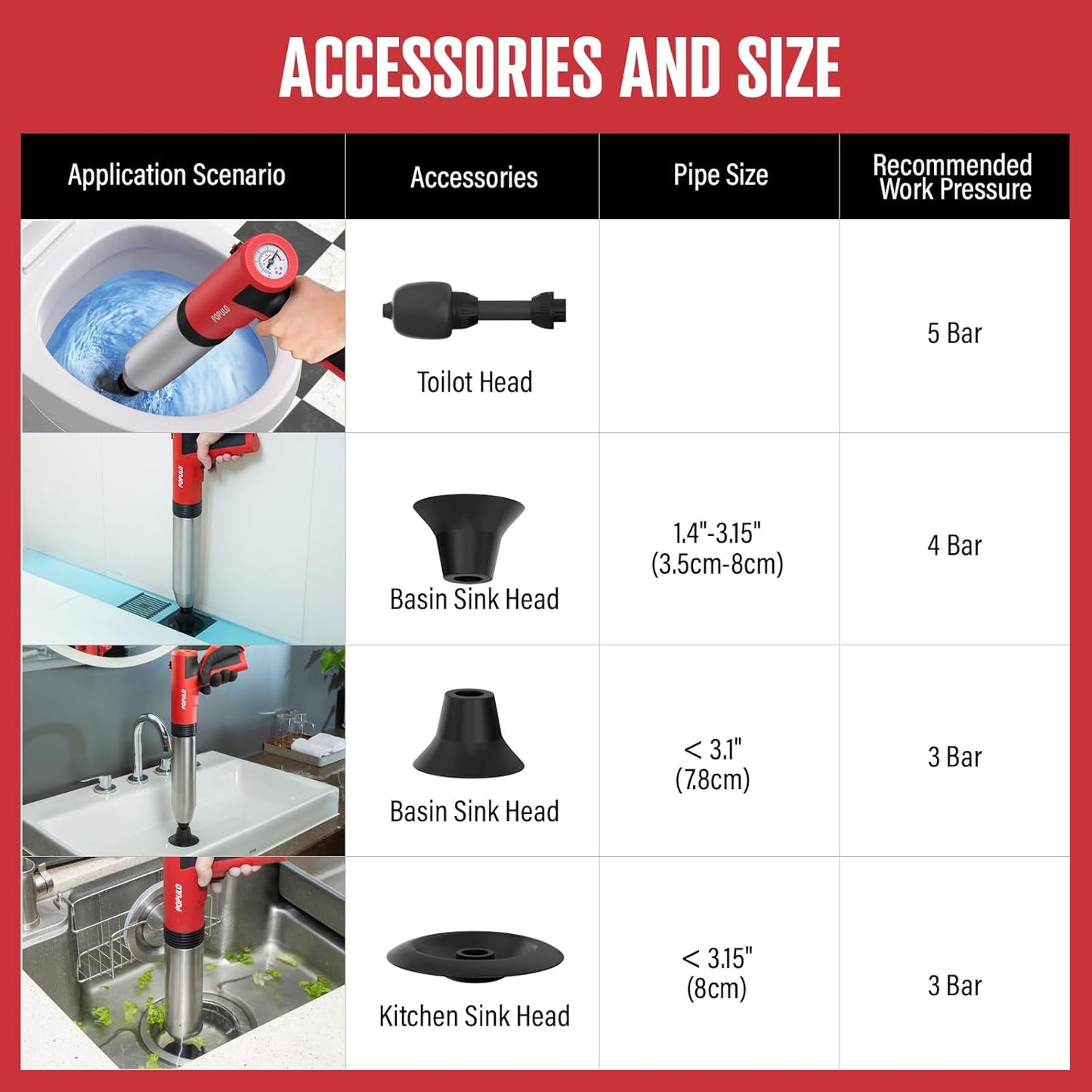 POPULO Electric Toilet Plunger Swift High Pressure Drain Unclogger Plungers for Bathroom, Floors, Shower Heavy Duty Versatile Home Toilet Clog Remover