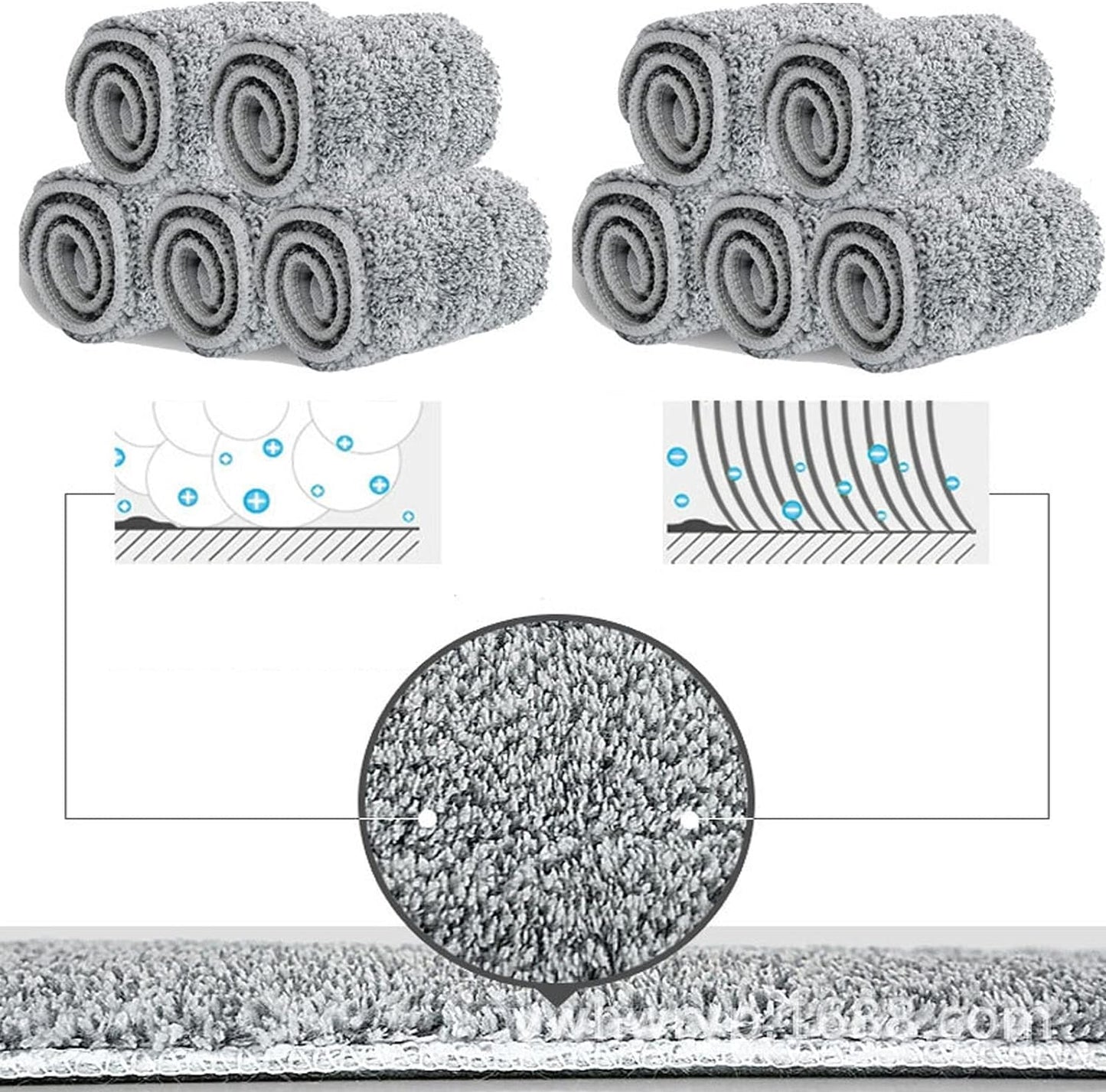 10 Pack 13 * 4.9" Generic Mop Pads Mop Head Refill Washable Wet/Dry Mops Flat Compatible with Most 11-13" Hook and Loop (Velcro) Flat Mops.System Floor Care System (10 Pack 13 * 4.9")