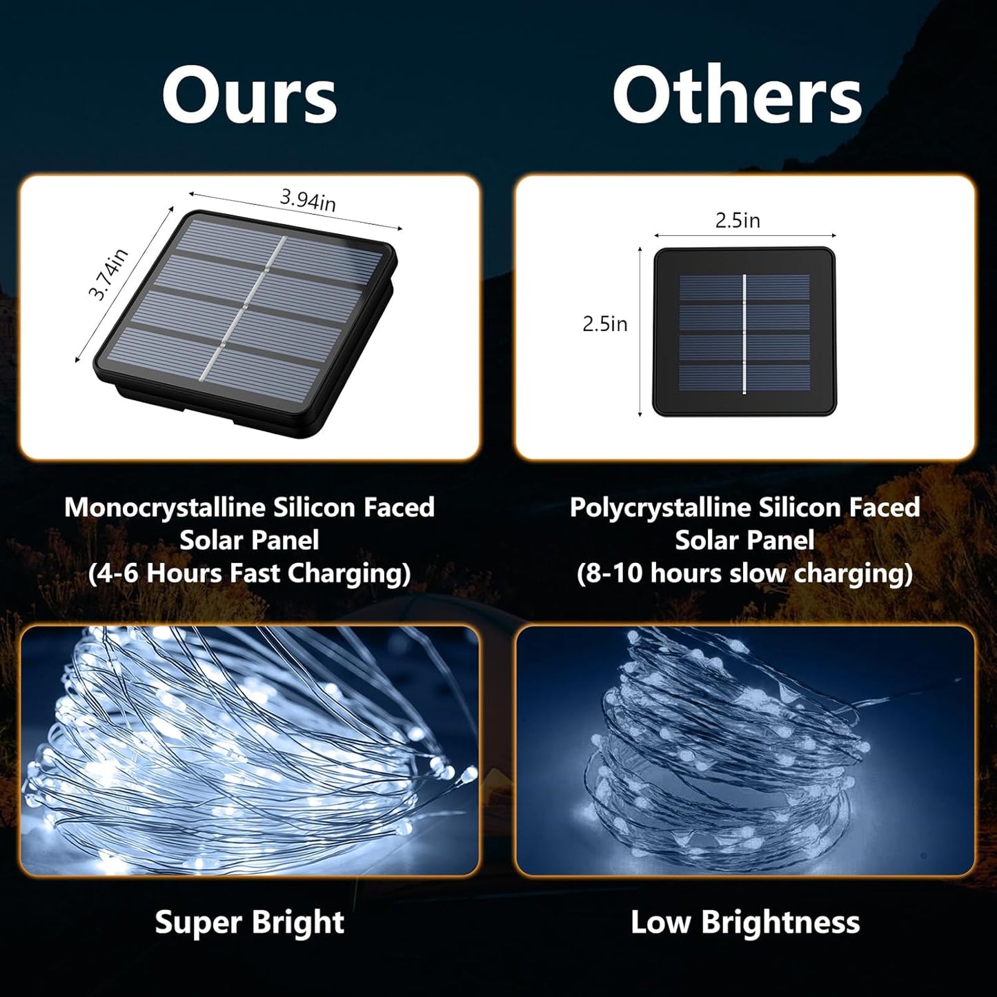 2-Pack 200 LED Solar String Lights for Outside,Solar Fairy Lights for Outside Waterproof,Solar String Lights Outdoor with 8 Modes for Christmas Tree,Balcony, Party,Wedding Decorations(Cold White)