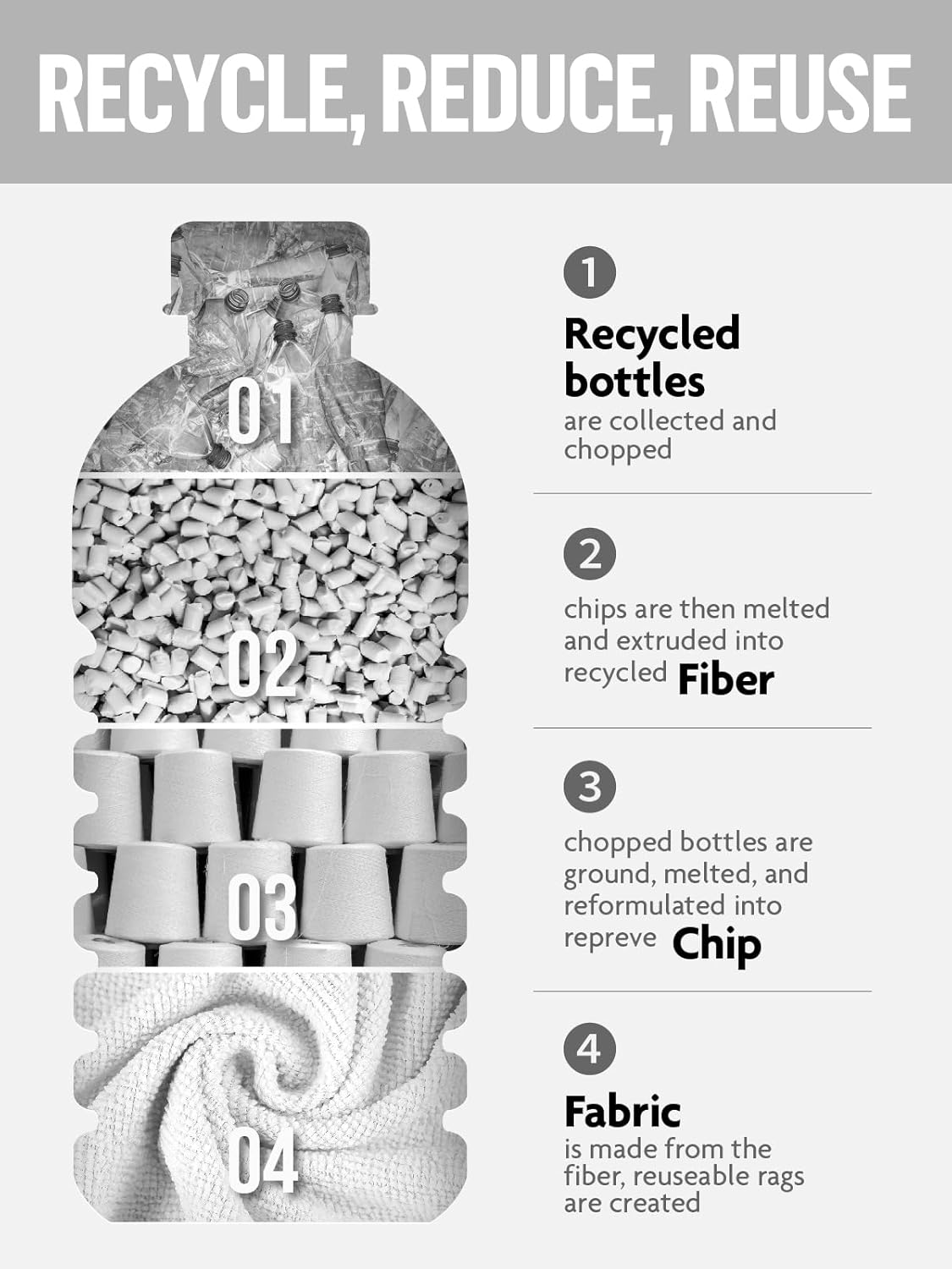 Fantasticlean Microfiber Cleaning Cloth Roll -60 Pack, Tear Away Microfiber Towels, 12" x 12", Reusable, Washable, Scratch Free, Ultra Absorbent Dish Rags for Car, Home, Garage or Shop (White & Blue)