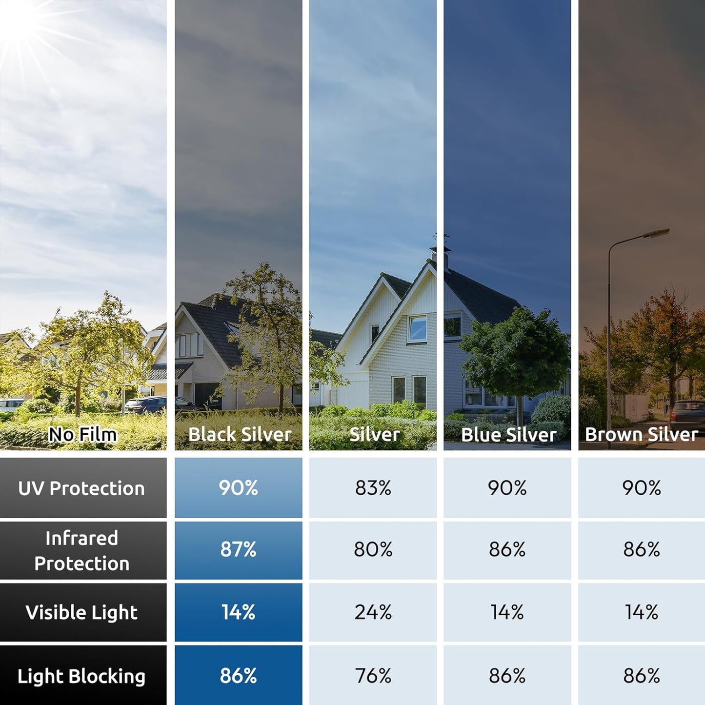 rabbitgoo Window Privacy Film One Way Window Tint for Home, Removable Reflective Heat Sun Blocking Anti UV Glass Door Covering, Mirror Tinting Film House Office, 17.5 in X 13.1 Feet, Black Silver