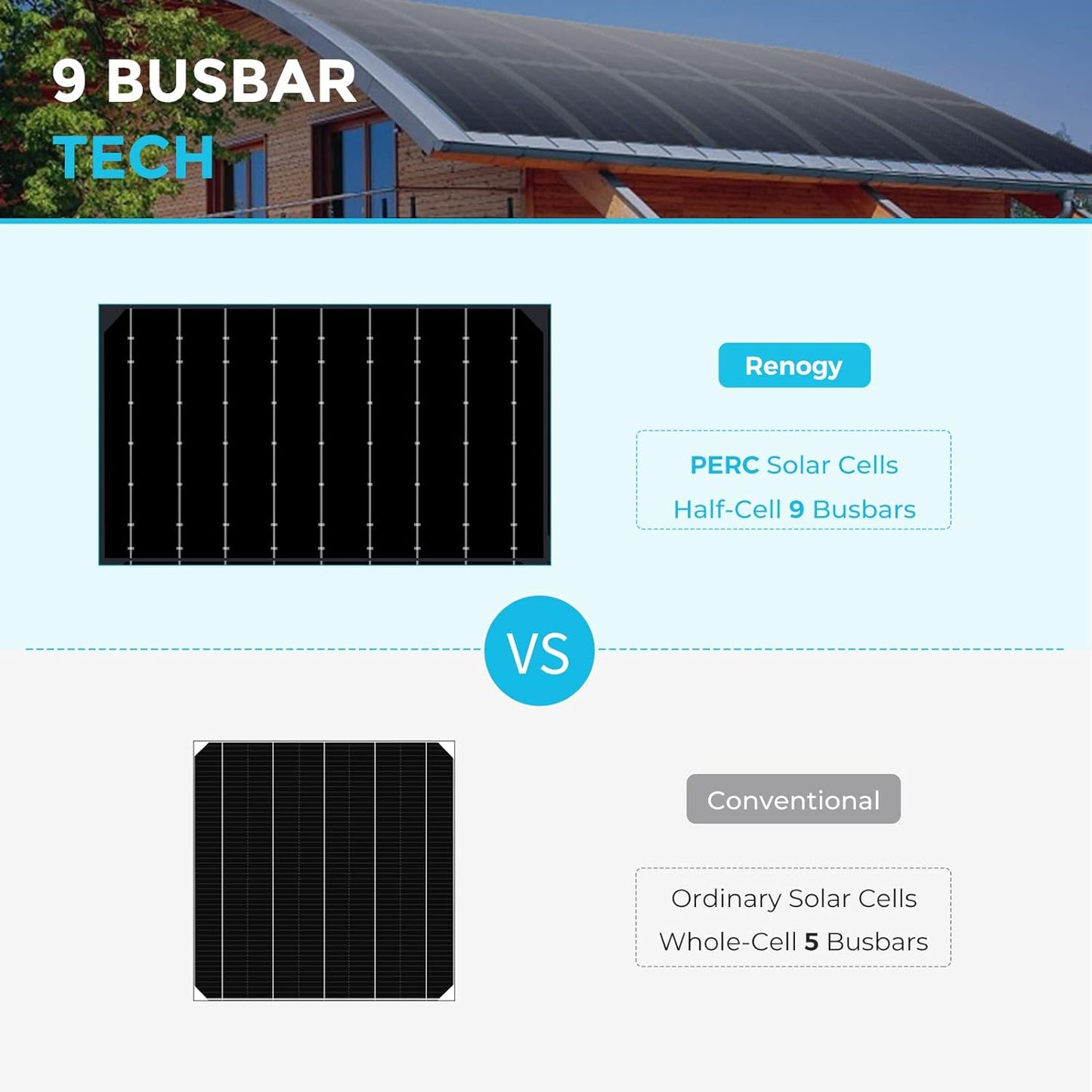 Renogy 100W Solar Panel 12V, Flexible Solar Panel 100 Watt 22% High-Efficiency, 240° Ultra Lightweight Solar Panels for Marine RV Cabin Van Car Boat Camping Curve Surfaces, Black