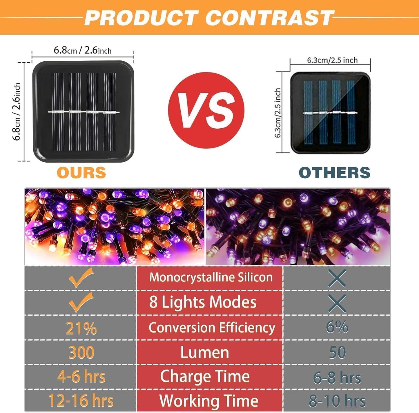 6-Pack Solar String Lights, 600 LED Extra-Long 236Ft Solar Halloween Lights Outdoor Waterproof, 8 Modes Led Halloween Light for Garden, Patio, Wedding(Purple & Orange)