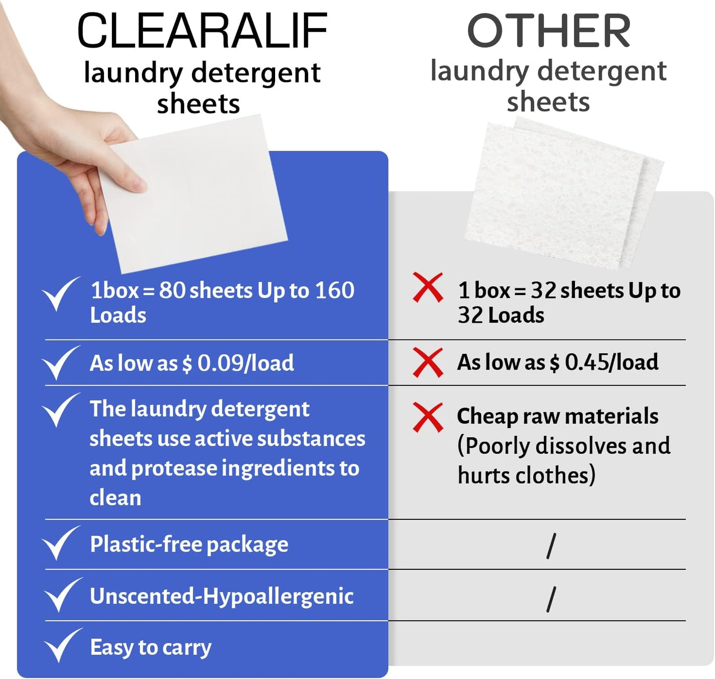 Laundry Detergent Sheets Up to 320 Loads, Fresh Linen - Great For Travel,Apartments, Dorms,CLEARALIF Laundry Detergent Strips Eco Friendly & Hypoallergenic (80 Sheets, Pack of 2)