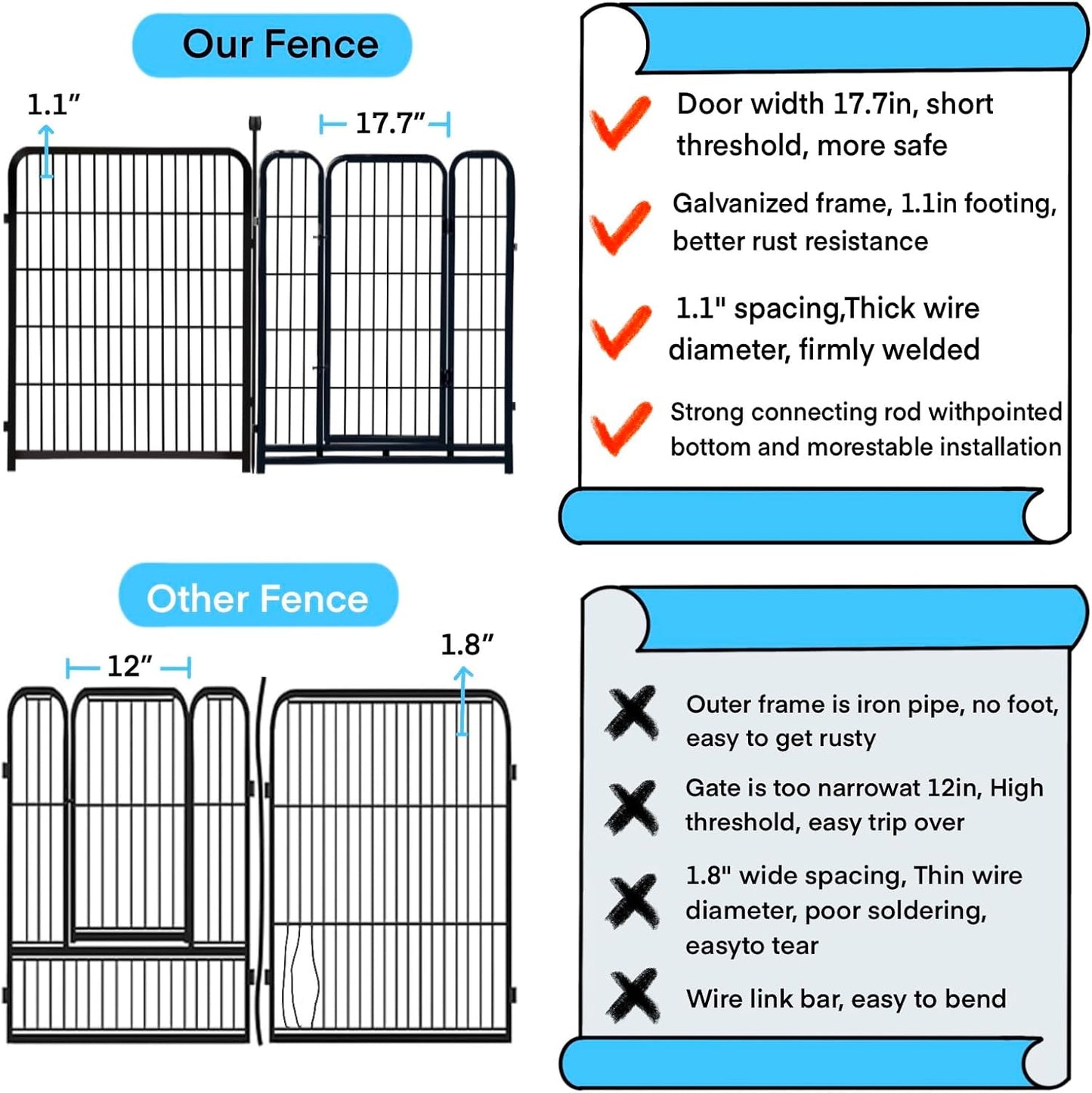 12 Panels Tall Garden Fence Animal Barrie, 48 in(H) X26.6 Ft(L) Wide Door Low Threshold Dog Fence, Black Pet Fence Outdoor, Garden Fence with Gate, Dog Fences Outdoor for Yard