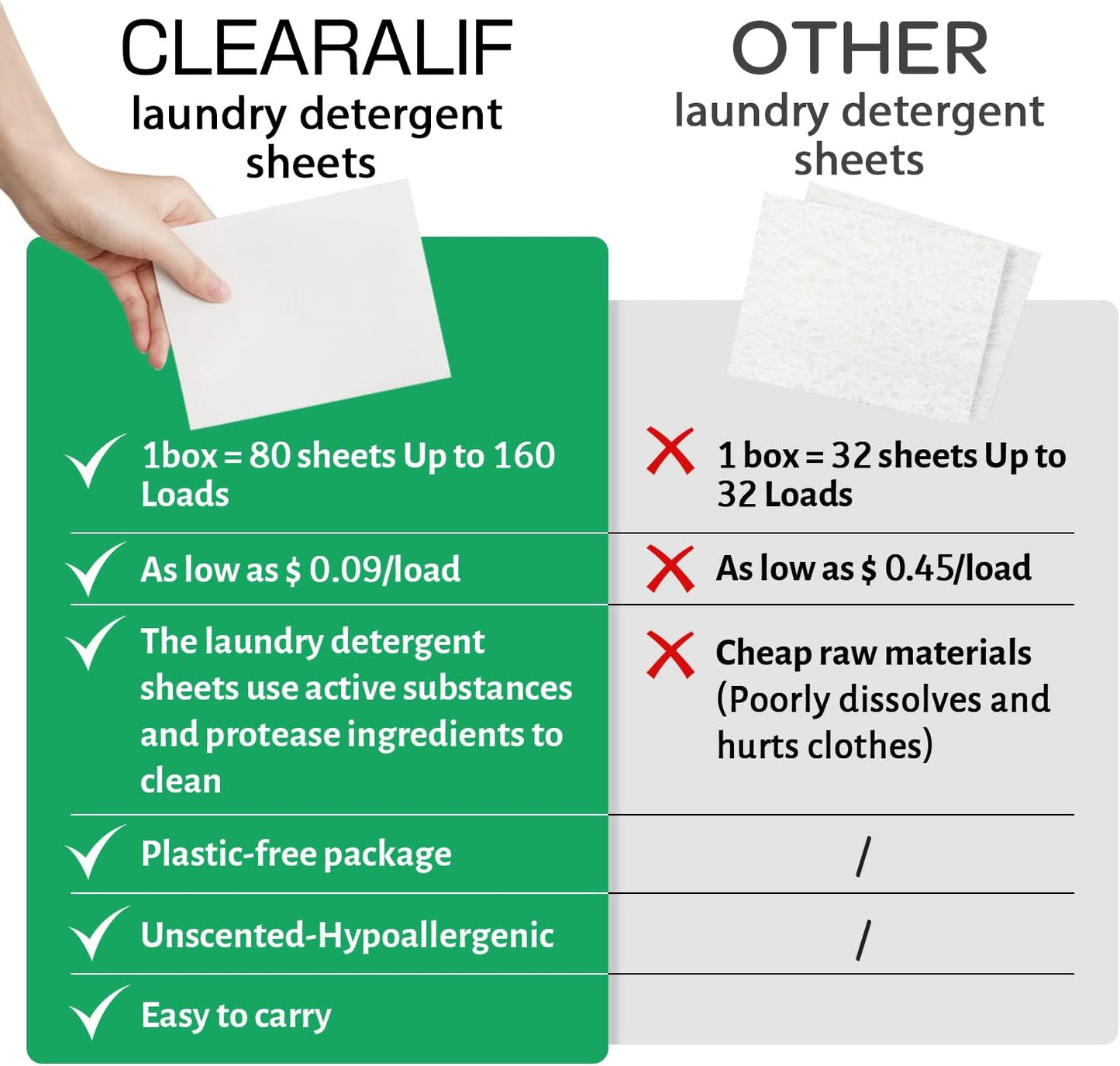 CLEARALIF Laundry Detergent Sheets (480 Loads), Unscented,Great For Travel, Apartments, Dorms, Laundry Detergent Strips Eco Friendly & Hypoallergenic (Pack of 3)