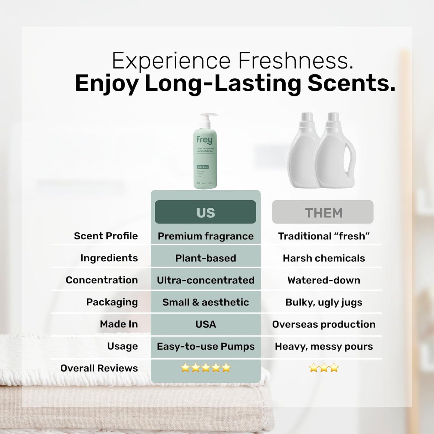 FREY Concentrated Liquid Laundry Detergent | Formulated for Sensitive Skin & HE Washers | Removes Stains Effectively | 50 Loads per Bottle (1-pack Cedar Grove)