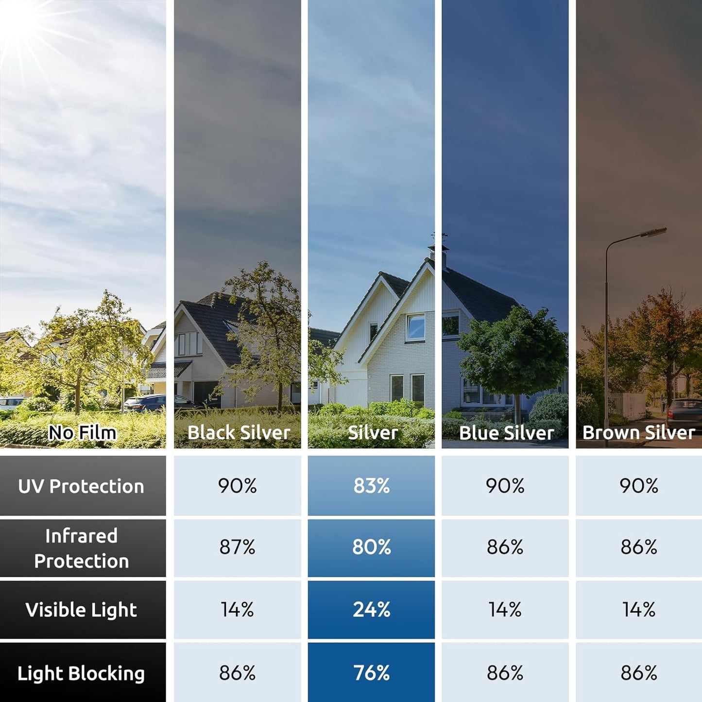rabbitgoo Window Privacy Film One Way Window Tint for Home, Removable Reflective Heat Sun Blocking Anti UV Glass Door Covering, Mirror Tinting Film House Office, 17.5 in X 13.1 Feet, Silver