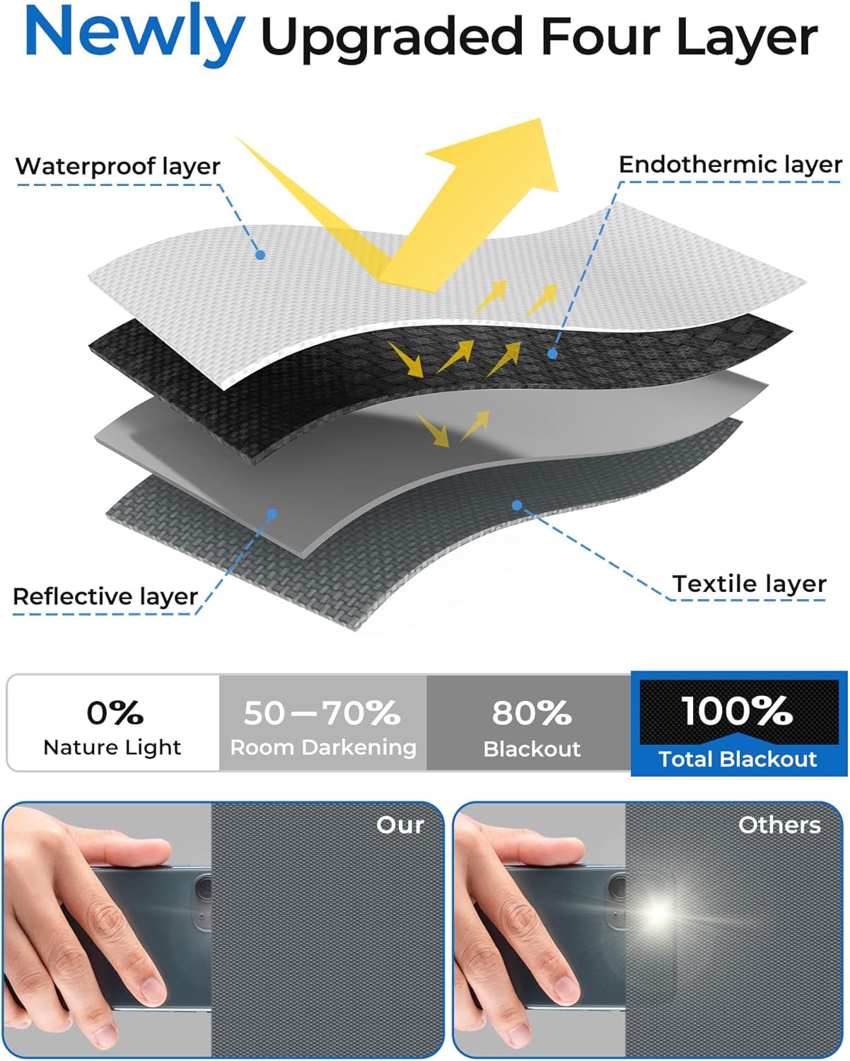 Sumobaby Blackout Curtains Portable 75"x57",Black Out Window Cover with Heat-Resistant Hook&Loop Tapes,100% Blackout Blinds,Blinds for Windows Easy to Cut Fit for Bedroom,Nursery and TV Room(Gray)