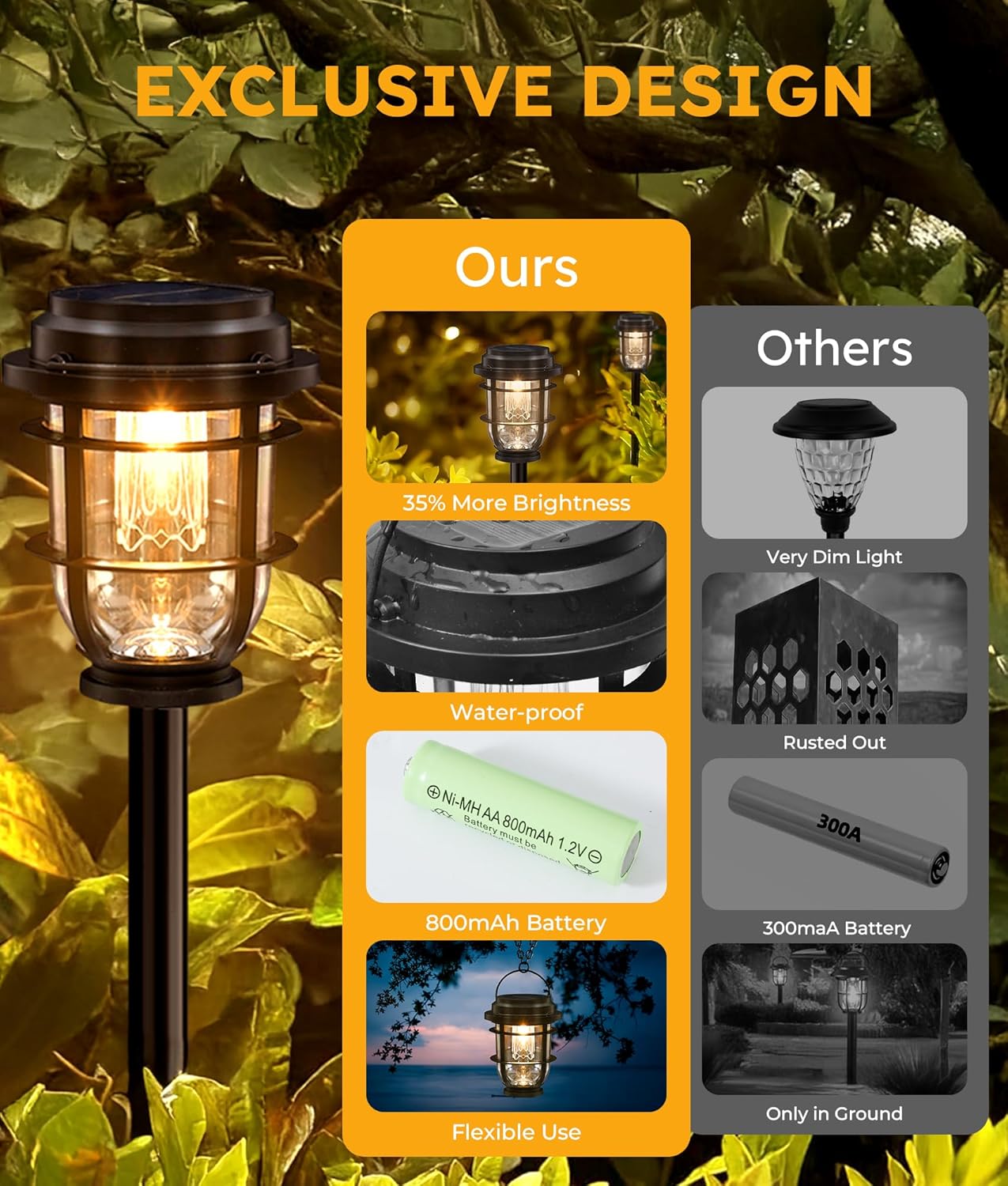 2-Pack Solar Pathway Lights, Bright Auto Garden Lights Decor - Durable Landscape Lighting for Lawn, Patio, Walkway, Driveway, Housewarming Gifts Idea