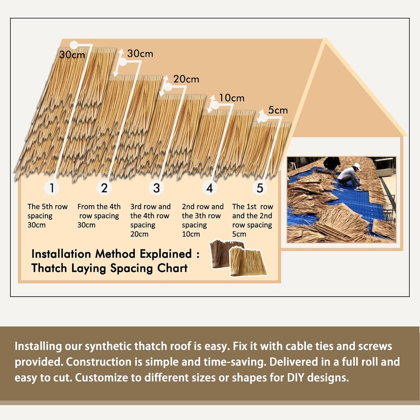 Premium Mexican Style Artificial Palm Thatch Roof Rolls. 5 Lengths, 2 Colors. Waterproof. Easy Install. Ideal for Tiki Bars, Parties, Gardens & Fences (30ft x 16in - Straw Yellow)